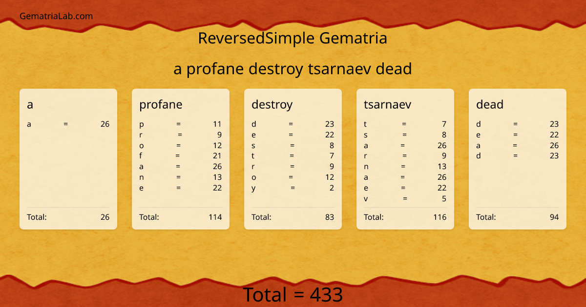 a profane destroy tsarnaev dead in reversedSimple Gematria